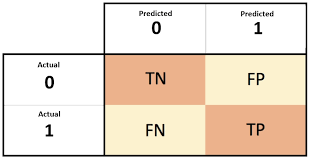 Plot from Figrue 6.5 of packtpub.com